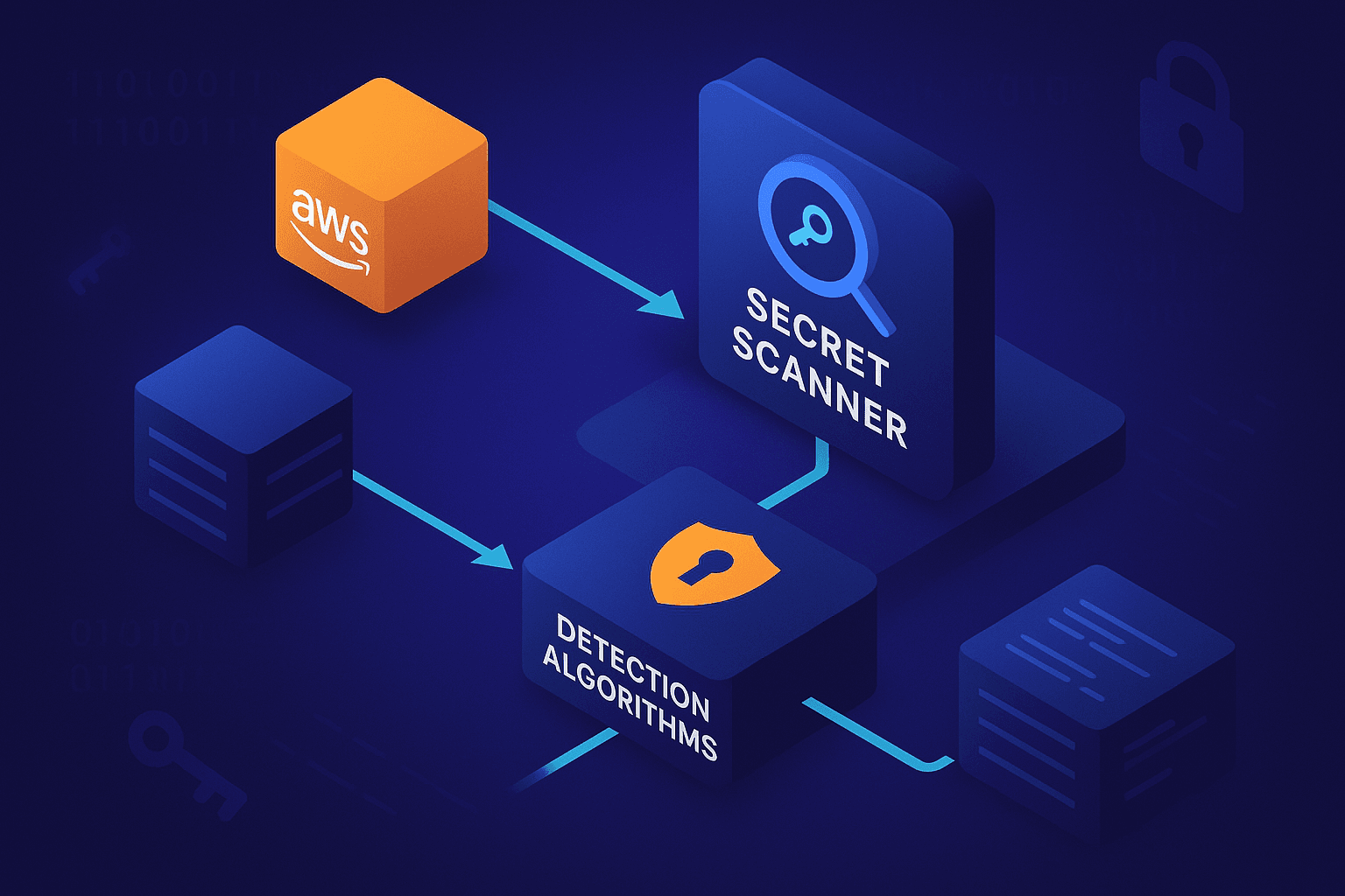 Secret Scanner With Liveness: Distinguishing a Live AWS Key From a Revoked One
